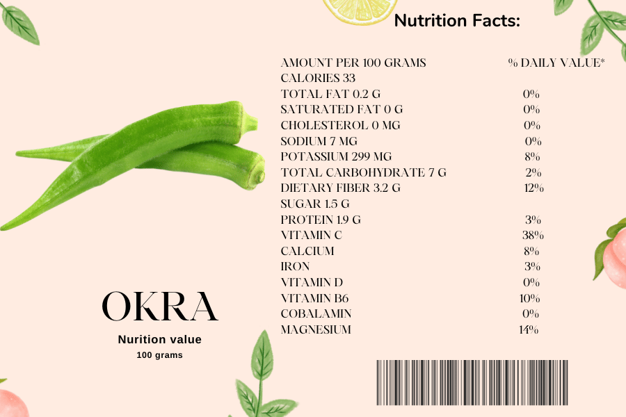 Nutritional Facts of Okra